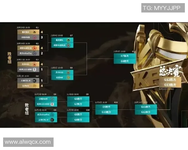2026王者荣耀节奏排行榜：EDG位居第9名