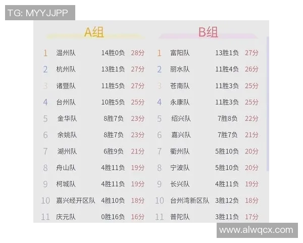 城市赛积分榜：V5以91分领跑